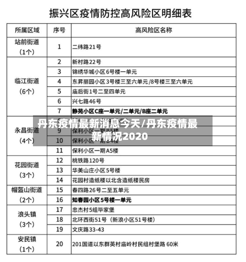 丹东疫情最新消息今天/丹东疫情最新情况2020