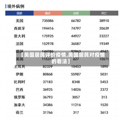 【美国居民评价疫情,美国居民对疫情的看法】-第2张图片