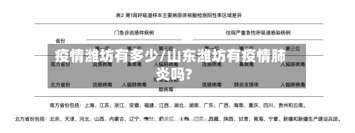 疫情潍坊有多少/山东潍坊有疫情肺炎吗?
