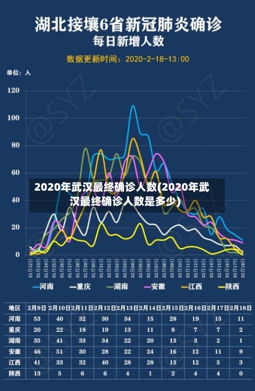 2020年武汉最终确诊人数(2020年武汉最终确诊人数是多少)