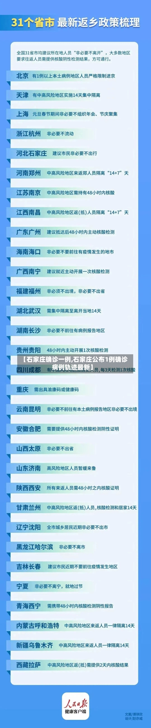 【石家庄确诊一例,石家庄公布1例确诊病例轨迹最新】