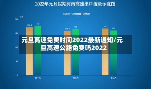 元旦高速免费时间2022最新通知/元旦高速公路免费吗2022-第2张图片