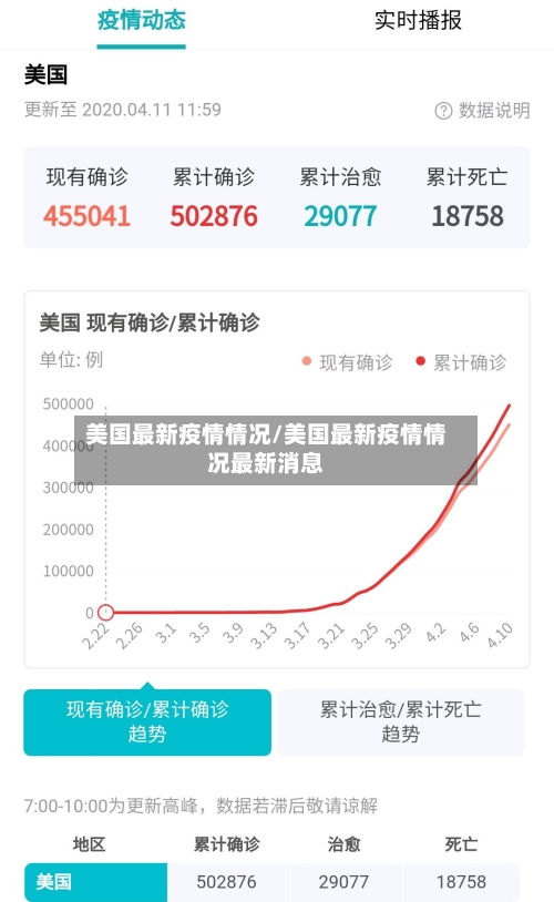 美国最新疫情情况/美国最新疫情情况最新消息
