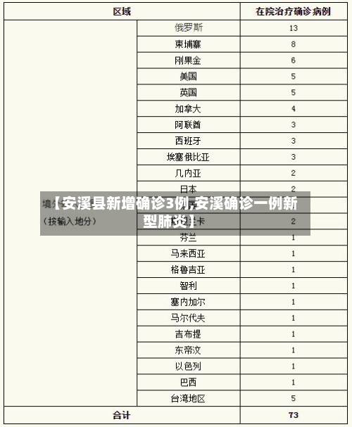 【安溪县新增确诊3例,安溪确诊一例新型肺炎】