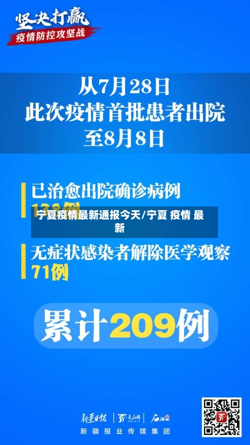 宁夏疫情最新通报今天/宁夏 疫情 最新