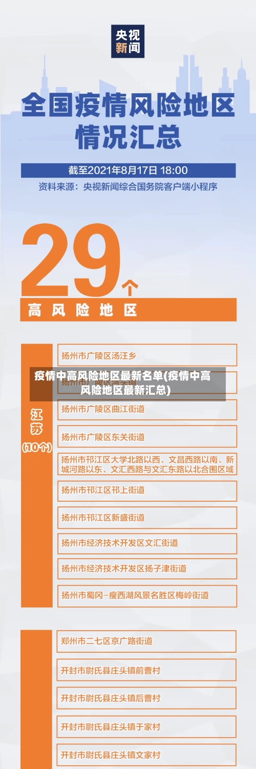 疫情中高风险地区最新名单(疫情中高风险地区最新汇总)-第2张图片