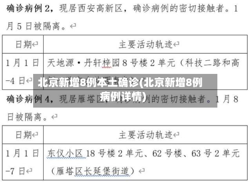 北京新增8例本土确诊(北京新增8例病例详情)