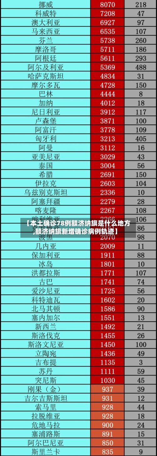 【本土确诊78例额济纳旗是什么地方,额济纳旗新增确诊病例轨迹】