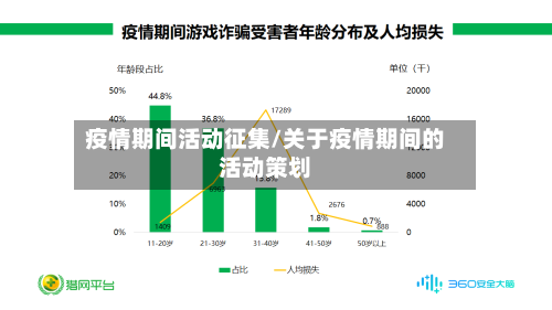 疫情期间活动征集/关于疫情期间的活动策划-第3张图片