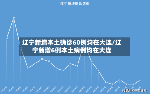 辽宁新增本土确诊60例均在大连/辽宁新增6例本土病例均在大连