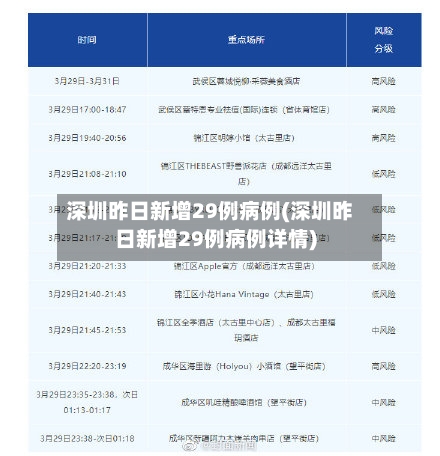 深圳昨日新增29例病例(深圳昨日新增29例病例详情)-第2张图片