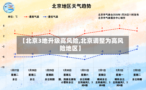 【北京3地升级高风险,北京调整为高风险地区】-第2张图片