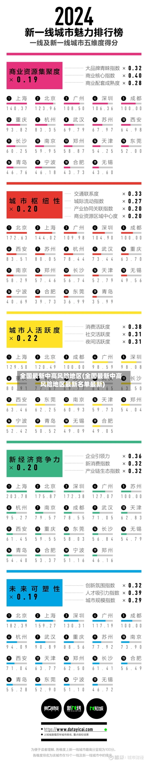 全国最新中高风险地区(全国最新中高风险地区最新名单最新)-第2张图片