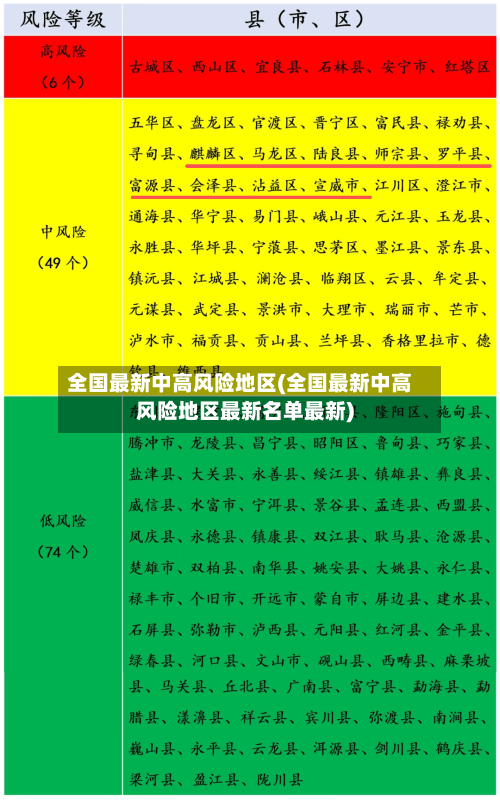 全国最新中高风险地区(全国最新中高风险地区最新名单最新)-第3张图片