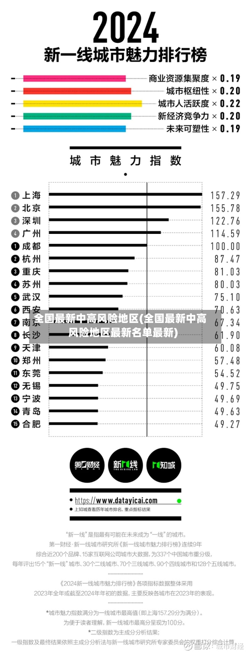 全国最新中高风险地区(全国最新中高风险地区最新名单最新)