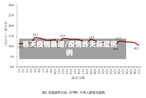 昨天疫情暴增/疫情昨天新增病例