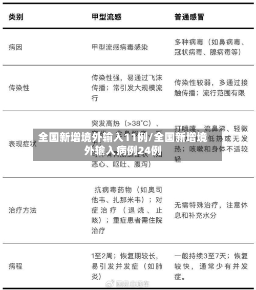 全国新增境外输入11例/全国新增境外输入病例24例-第3张图片