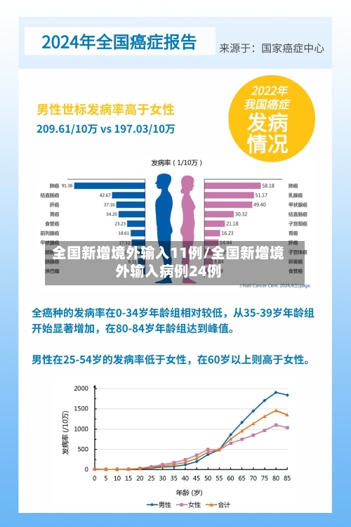 全国新增境外输入11例/全国新增境外输入病例24例-第2张图片