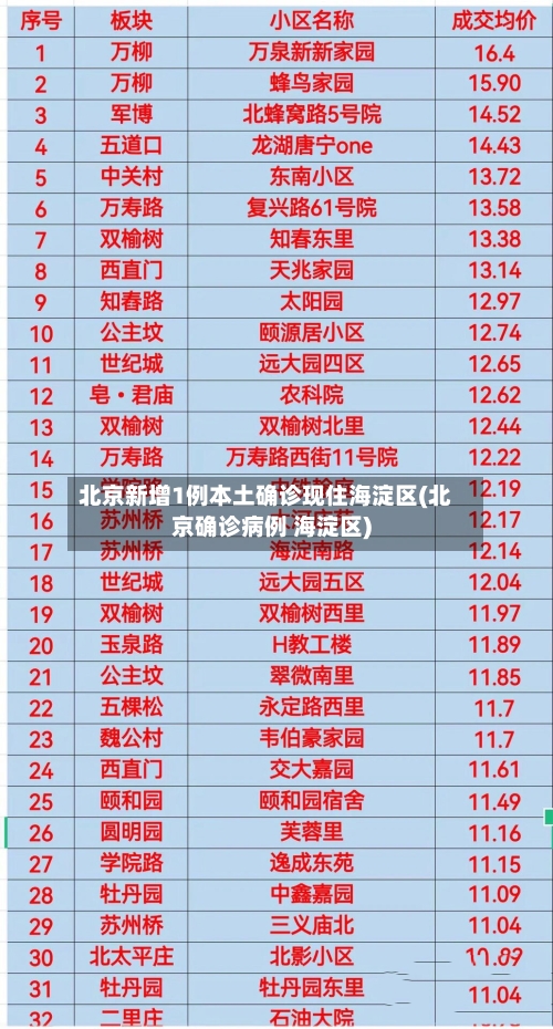 北京新增1例本土确诊现住海淀区(北京确诊病例 海淀区)-第2张图片
