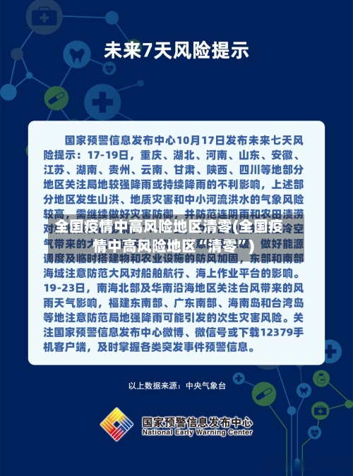 全国疫情中高风险地区清零(全国疫情中高风险地区“清零”)-第2张图片