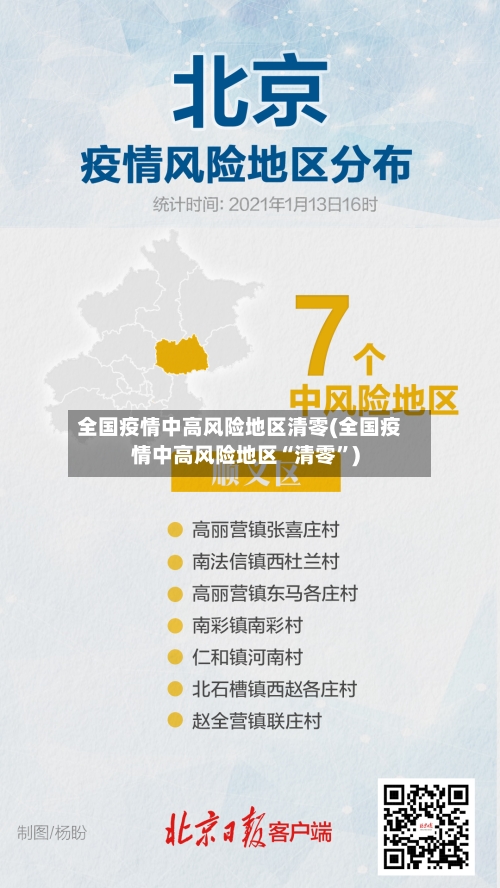 全国疫情中高风险地区清零(全国疫情中高风险地区“清零”)