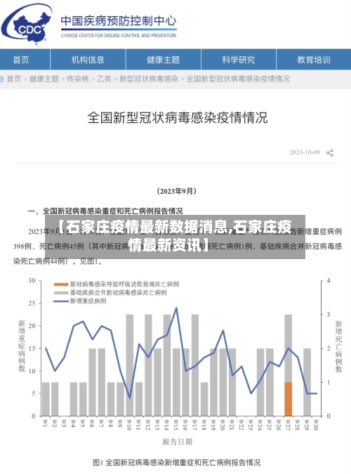 【石家庄疫情最新数据消息,石家庄疫情最新资讯】