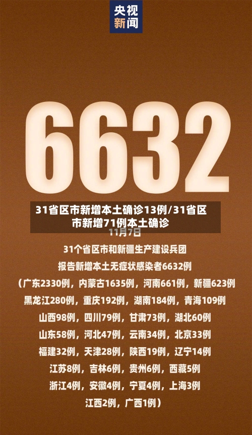 31省区市新增本土确诊13例/31省区市新增71例本土确诊-第3张图片