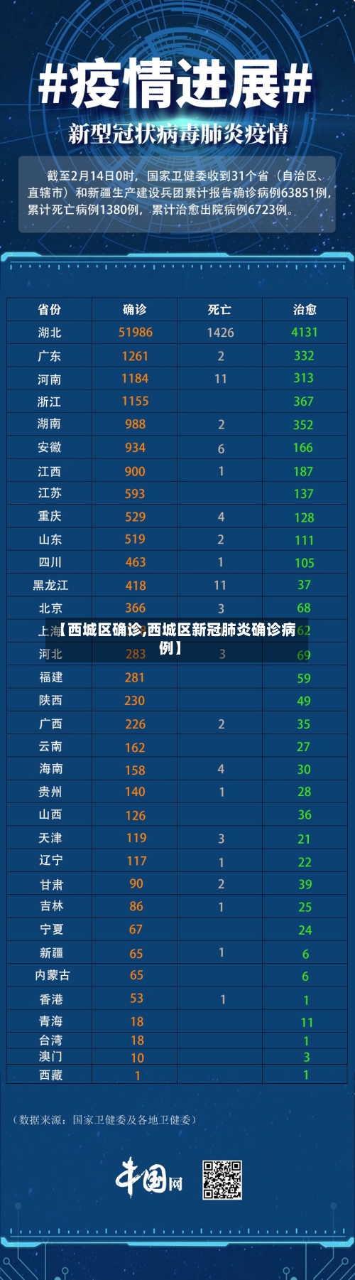 【西城区确诊,西城区新冠肺炎确诊病例】