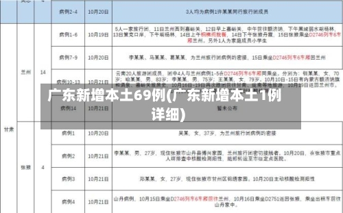 广东新增本土69例(广东新增本土1例详细)