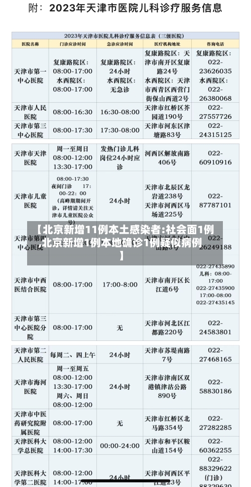 【北京新增11例本土感染者:社会面1例,北京新增1例本地确诊1例疑似病例】-第2张图片