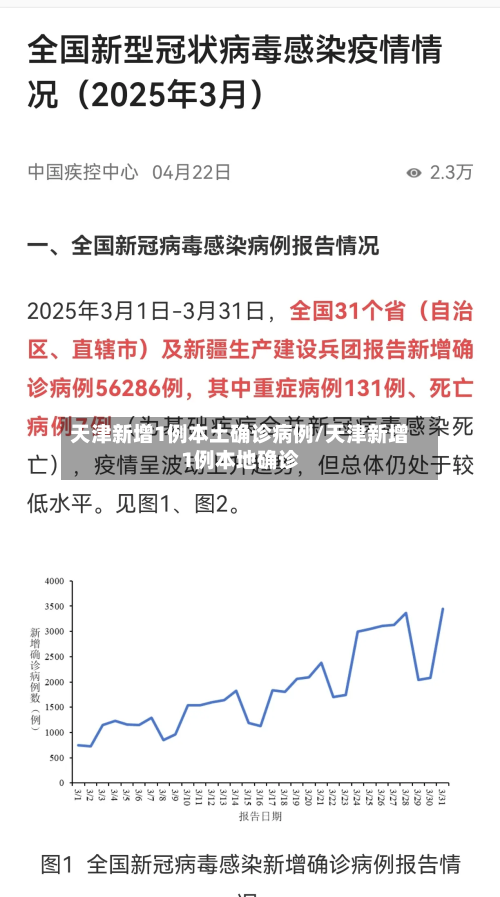 天津新增1例本土确诊病例/天津新增1例本地确诊