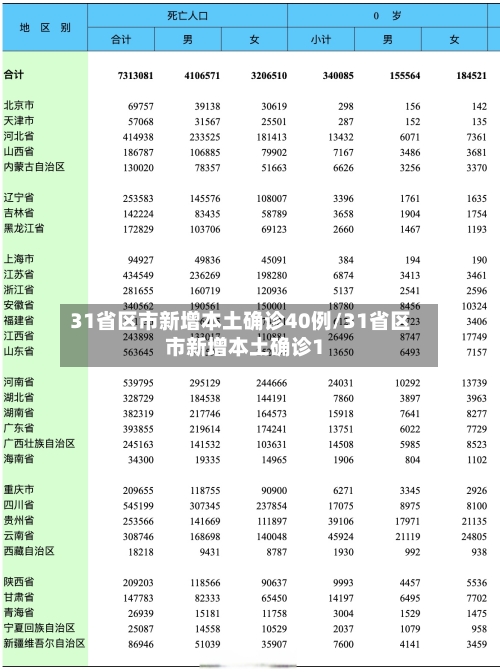 31省区市新增本土确诊40例/31省区市新增本土确诊1-第2张图片