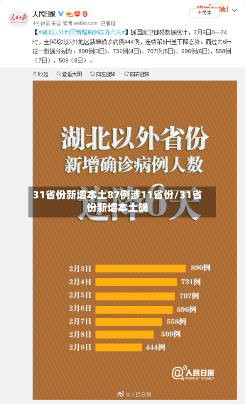 31省份新增本土87例涉11省份/31省份新增本土确-第3张图片
