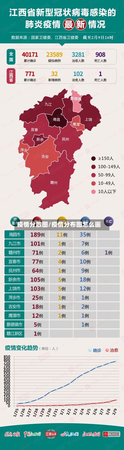 疫情分散图/疫情分布图怎么画