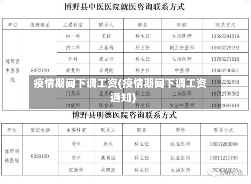疫情期间下调工资(疫情期间下调工资通知)