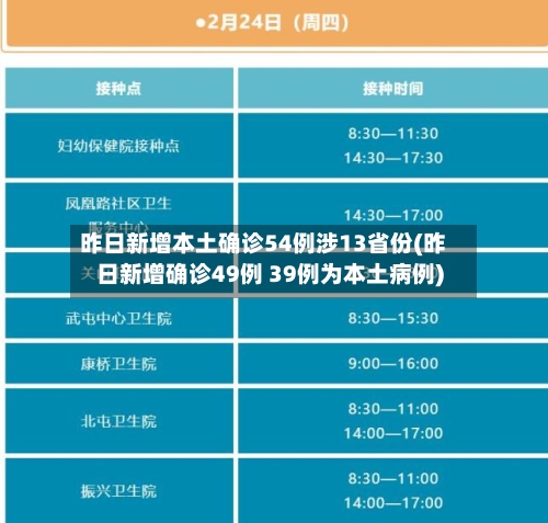 昨日新增本土确诊54例涉13省份(昨日新增确诊49例 39例为本土病例)-第2张图片