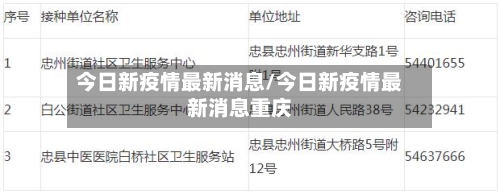今日新疫情最新消息/今日新疫情最新消息重庆-第2张图片