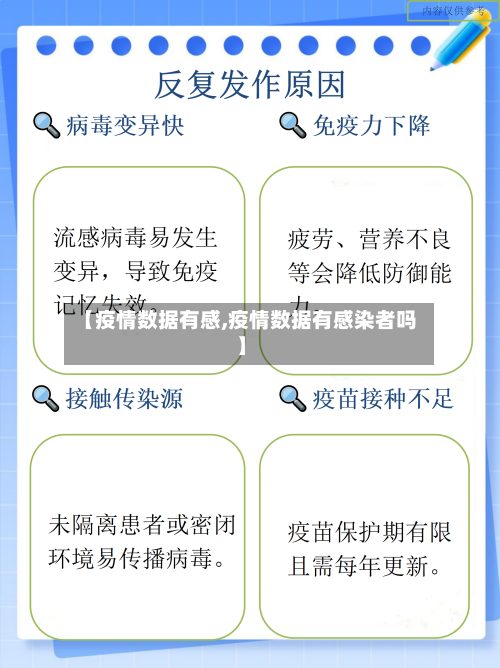 【疫情数据有感,疫情数据有感染者吗】