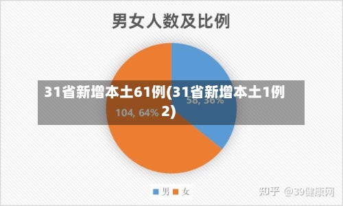 31省新增本土61例(31省新增本土1例2)