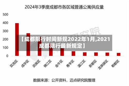 【成都限行时间新规2022年1月,2021成都限行最新规定】