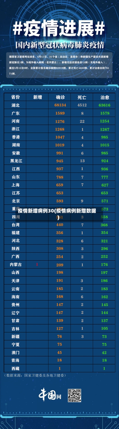 疫情新增病例30(疫情病例新增数据)