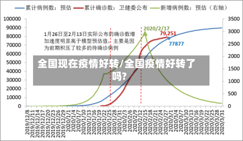 全国现在疫情好转/全国疫情好转了吗?-第2张图片