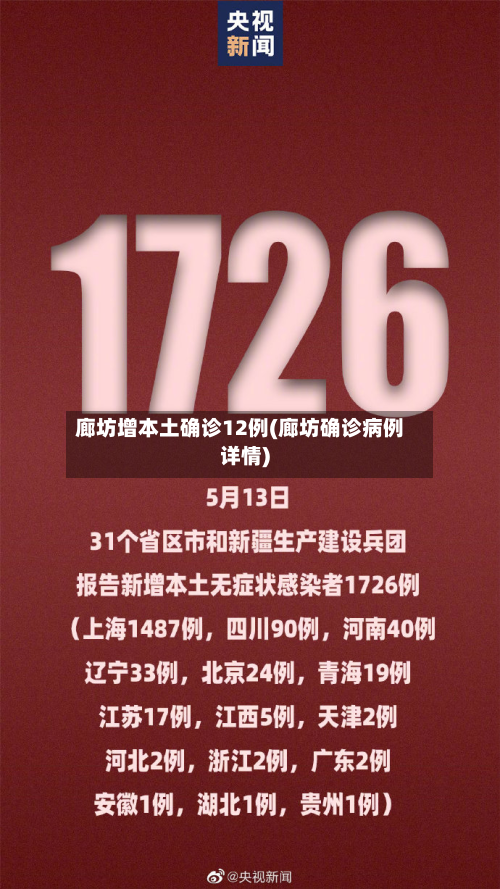 廊坊增本土确诊12例(廊坊确诊病例详情)-第3张图片