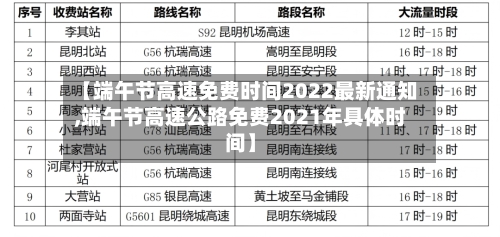 【端午节高速免费时间2022最新通知,端午节高速公路免费2021年具体时间】-第3张图片