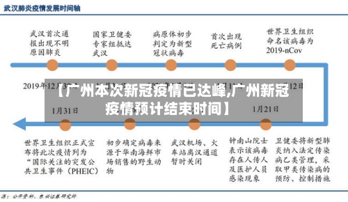 【广州本次新冠疫情已达峰,广州新冠疫情预计结束时间】