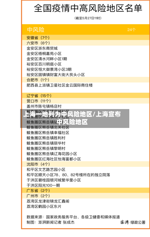 上海一地列为中风险地区/上海宣布中风险地区-第2张图片