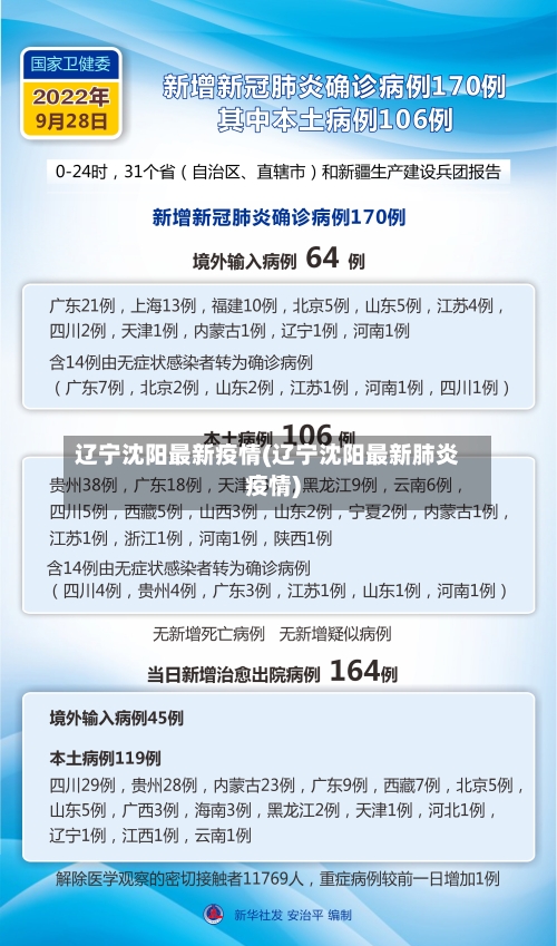 辽宁沈阳最新疫情(辽宁沈阳最新肺炎疫情)
