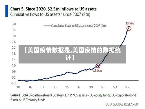 【美国疫情数据是,美国疫情的数据统计】